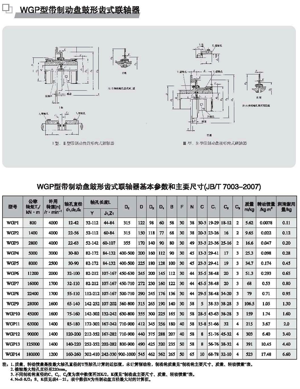 WGP型帶制動盤鼓形齒式聯(lián)軸器